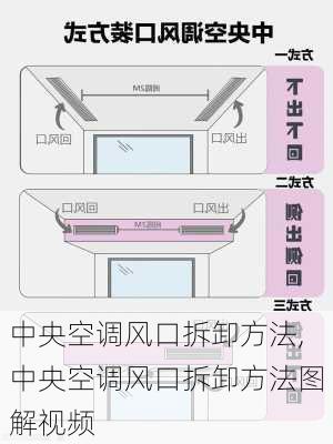 中央空调风口拆卸方法,中央空调风口拆卸方法图解视频