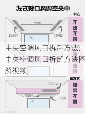 中央空调风口拆卸方法,中央空调风口拆卸方法图解视频