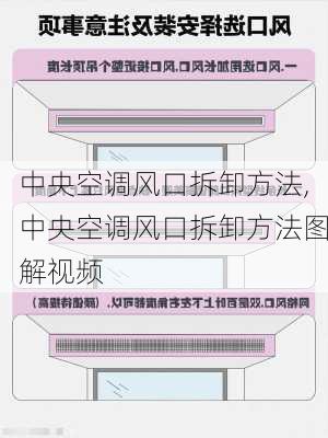 中央空调风口拆卸方法,中央空调风口拆卸方法图解视频