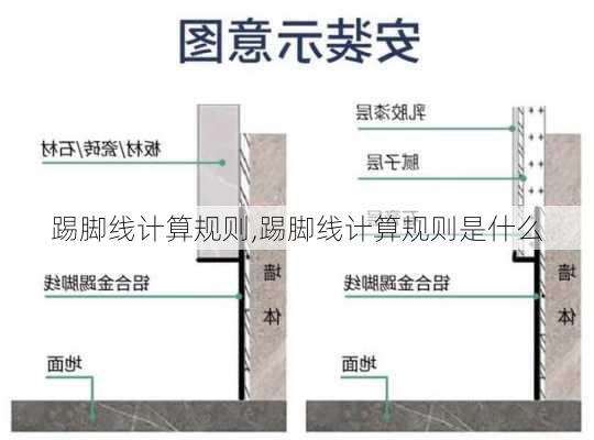 踢脚线计算规则,踢脚线计算规则是什么