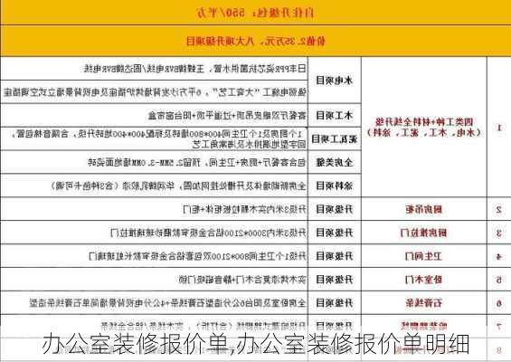 办公室装修报价单,办公室装修报价单明细