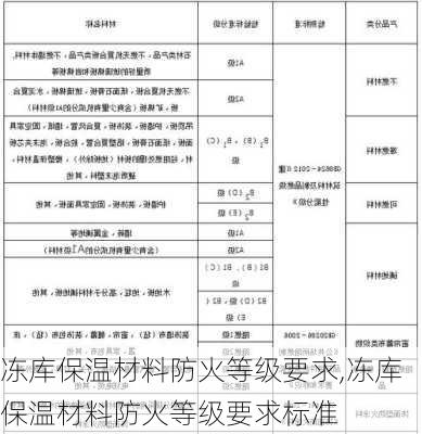 冻库保温材料防火等级要求,冻库保温材料防火等级要求标准