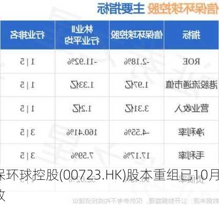 信保环球控股(00723.HK)股本重组已10月3
生效