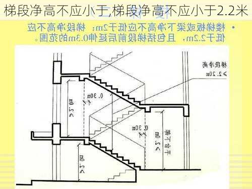 梯段净高不应小于,梯段净高不应小于2.2米