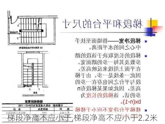 梯段净高不应小于,梯段净高不应小于2.2米