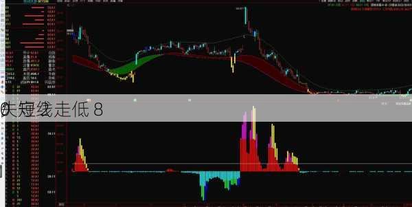 
：短线走低 8 
失守 2
0 
/
