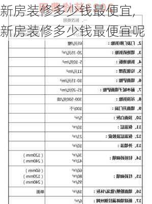 新房装修多少钱最便宜,新房装修多少钱最便宜呢