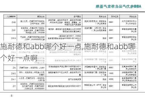 施耐德和abb哪个好一点,施耐德和abb哪个好一点啊