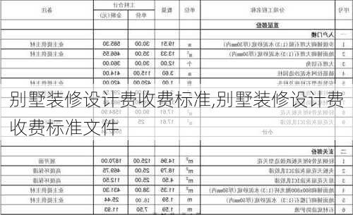 别墅装修设计费收费标准,别墅装修设计费收费标准文件