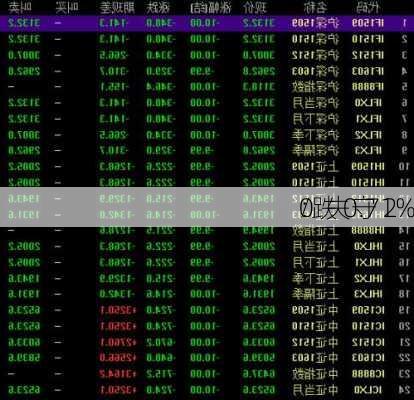 
：失守 2
0 
/跌 0.71%