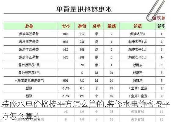 装修水电价格按平方怎么算的,装修水电价格按平方怎么算的