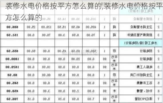 装修水电价格按平方怎么算的,装修水电价格按平方怎么算的