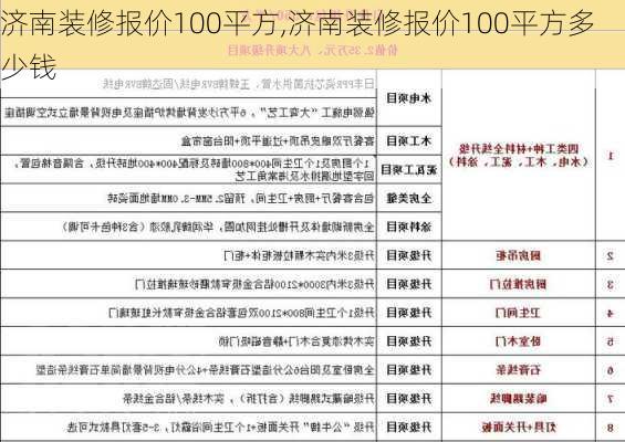 济南装修报价100平方,济南装修报价100平方多少钱