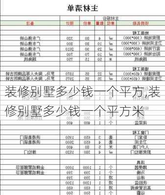 装修别墅多少钱一个平方,装修别墅多少钱一个平方米