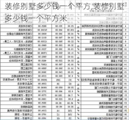 装修别墅多少钱一个平方,装修别墅多少钱一个平方米