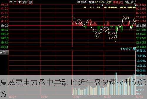 夏威夷电力盘中异动 临近午盘快速拉升5.03%