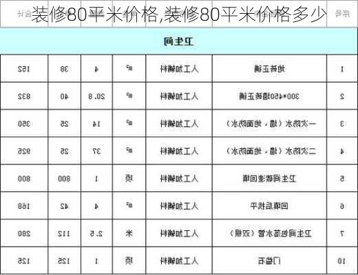 装修80平米价格,装修80平米价格多少