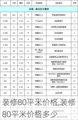 装修80平米价格,装修80平米价格多少