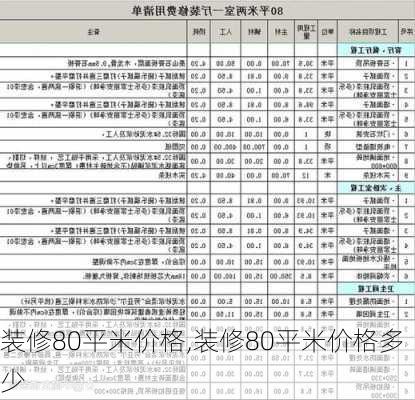 装修80平米价格,装修80平米价格多少