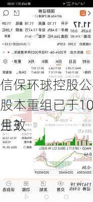 信保环球控股公布股本重组已于10月3
生效