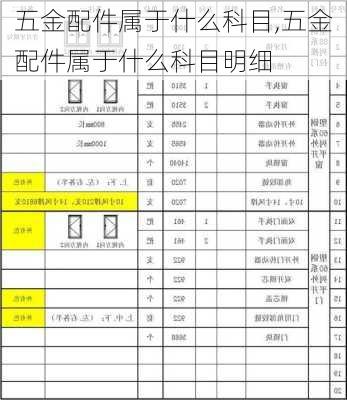 五金配件属于什么科目,五金配件属于什么科目明细