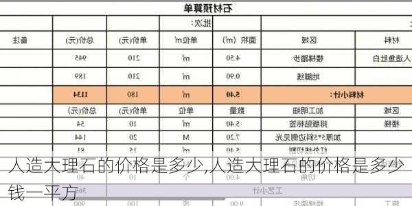 人造大理石的价格是多少,人造大理石的价格是多少钱一平方