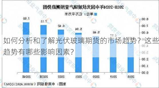 如何分析和了解光伏玻璃期货的市场趋势？这些趋势有哪些影响因素？