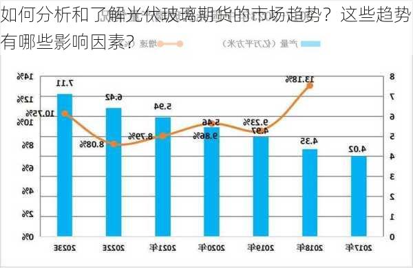 如何分析和了解光伏玻璃期货的市场趋势？这些趋势有哪些影响因素？