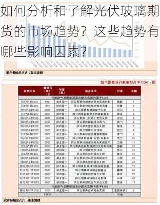 如何分析和了解光伏玻璃期货的市场趋势？这些趋势有哪些影响因素？