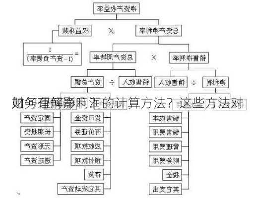 如何理解净利润的计算方法？这些方法对
财务有何影响？