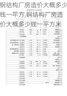 钢结构厂房造价大概多少钱一平方,钢结构厂房造价大概多少钱一平方米