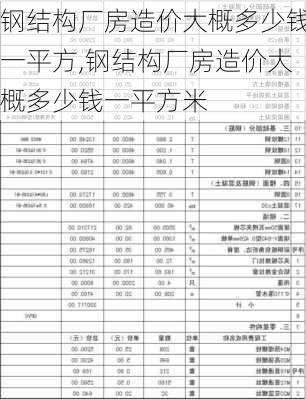 钢结构厂房造价大概多少钱一平方,钢结构厂房造价大概多少钱一平方米