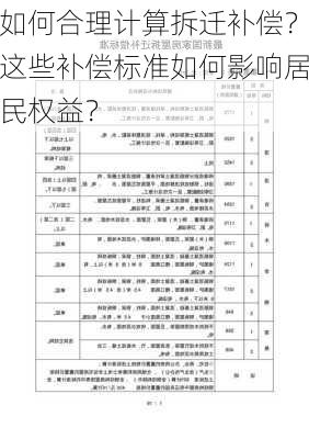 如何合理计算拆迁补偿？这些补偿标准如何影响居民权益？