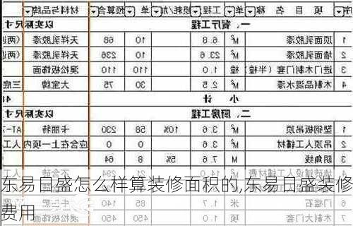 东易日盛怎么样算装修面积的,东易日盛装修费用