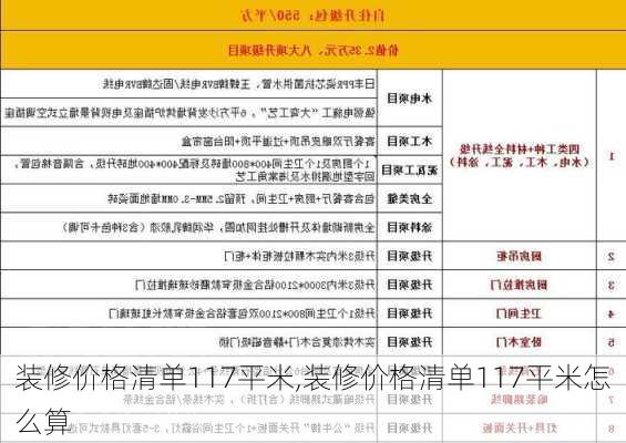 装修价格清单117平米,装修价格清单117平米怎么算