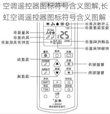 空调遥控器图标符号含义图解,长虹空调遥控器图标符号含义图解