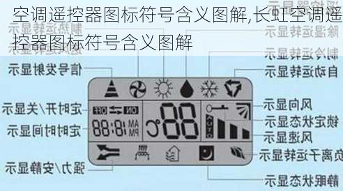 空调遥控器图标符号含义图解,长虹空调遥控器图标符号含义图解