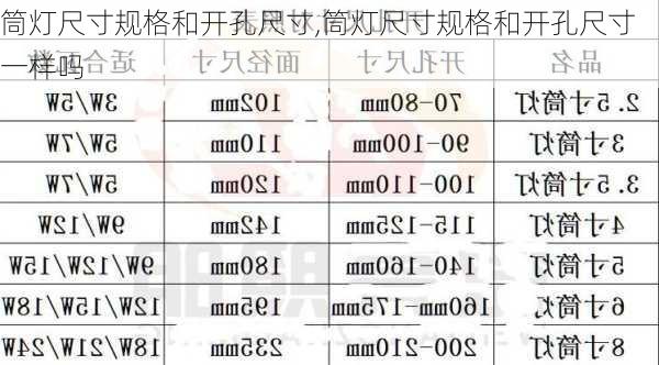 筒灯尺寸规格和开孔尺寸,筒灯尺寸规格和开孔尺寸一样吗