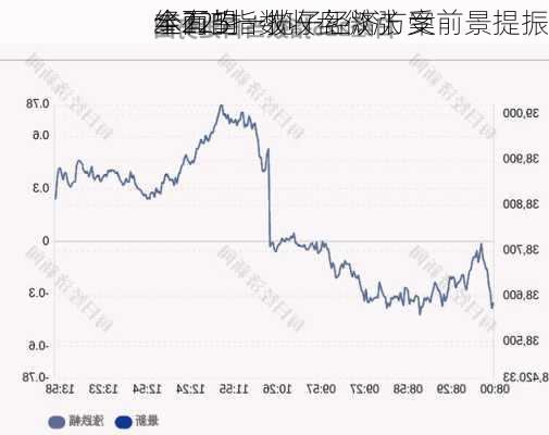 
经225指数收盘微涨 受
本有望
全面的一揽子经济方案前景提振