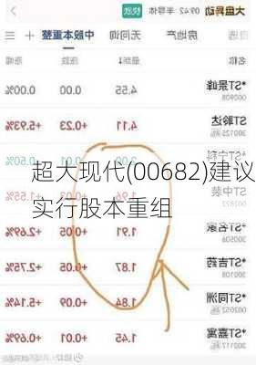 超大现代(00682)建议实行股本重组