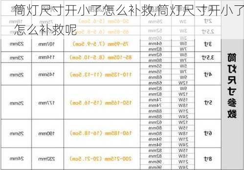 筒灯尺寸开小了怎么补救,筒灯尺寸开小了怎么补救呢