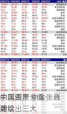 中国资产全面
的氛围里 中金张巍瀚给出三大
建议