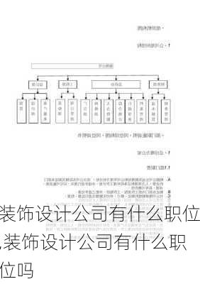 装饰设计公司有什么职位,装饰设计公司有什么职位吗