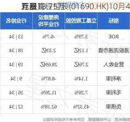 立基工程控股(01690.HK)10月4
耗资18.75万
元回购
万股