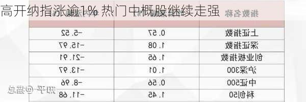 
高开纳指涨逾1% 热门中概股继续走强