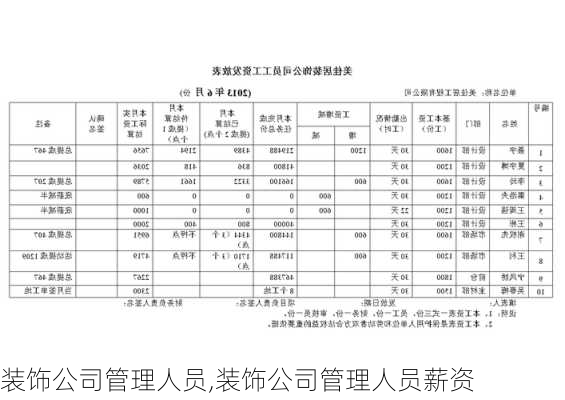 装饰公司管理人员,装饰公司管理人员薪资