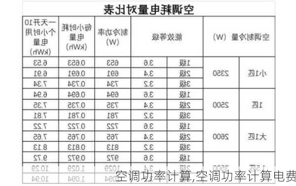 空调功率计算,空调功率计算电费