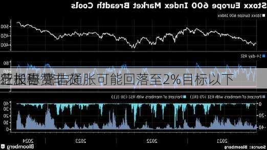 芝加哥
行长称赞非农
业报告 警告通胀可能回落至2%目标以下