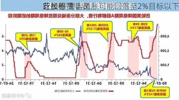 芝加哥
行长称赞非农
业报告 警告通胀可能回落至2%目标以下