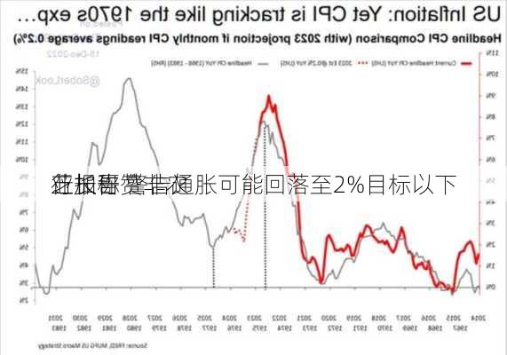 芝加哥
行长称赞非农
业报告 警告通胀可能回落至2%目标以下